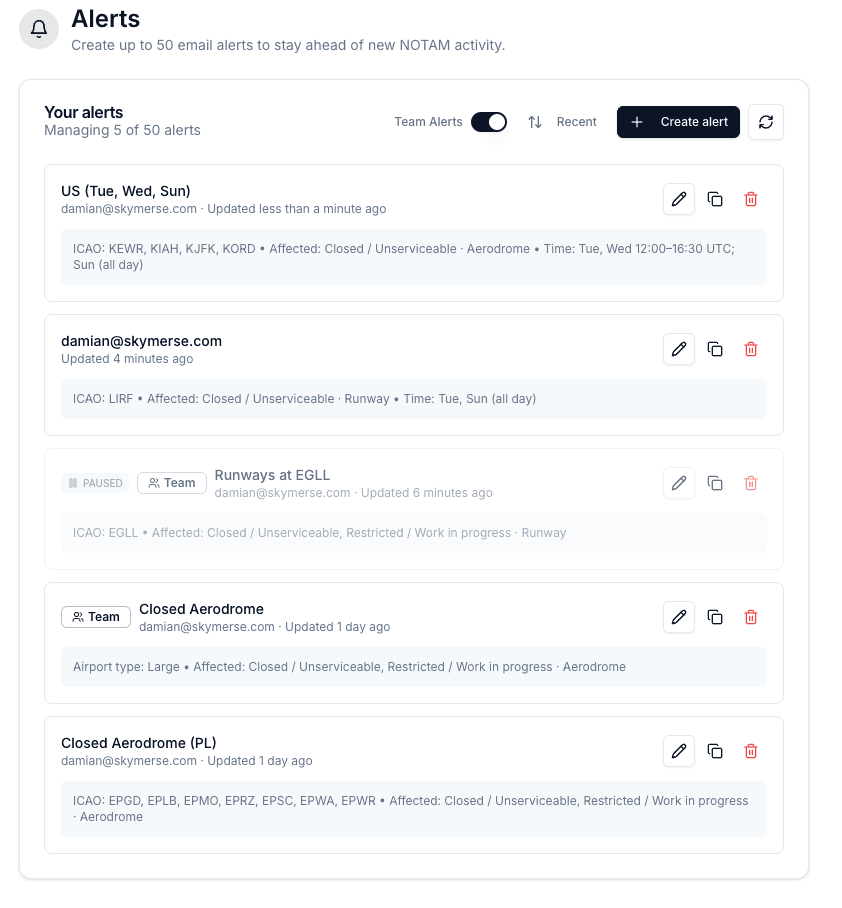 Alert list showing Team badges and various alert configurations