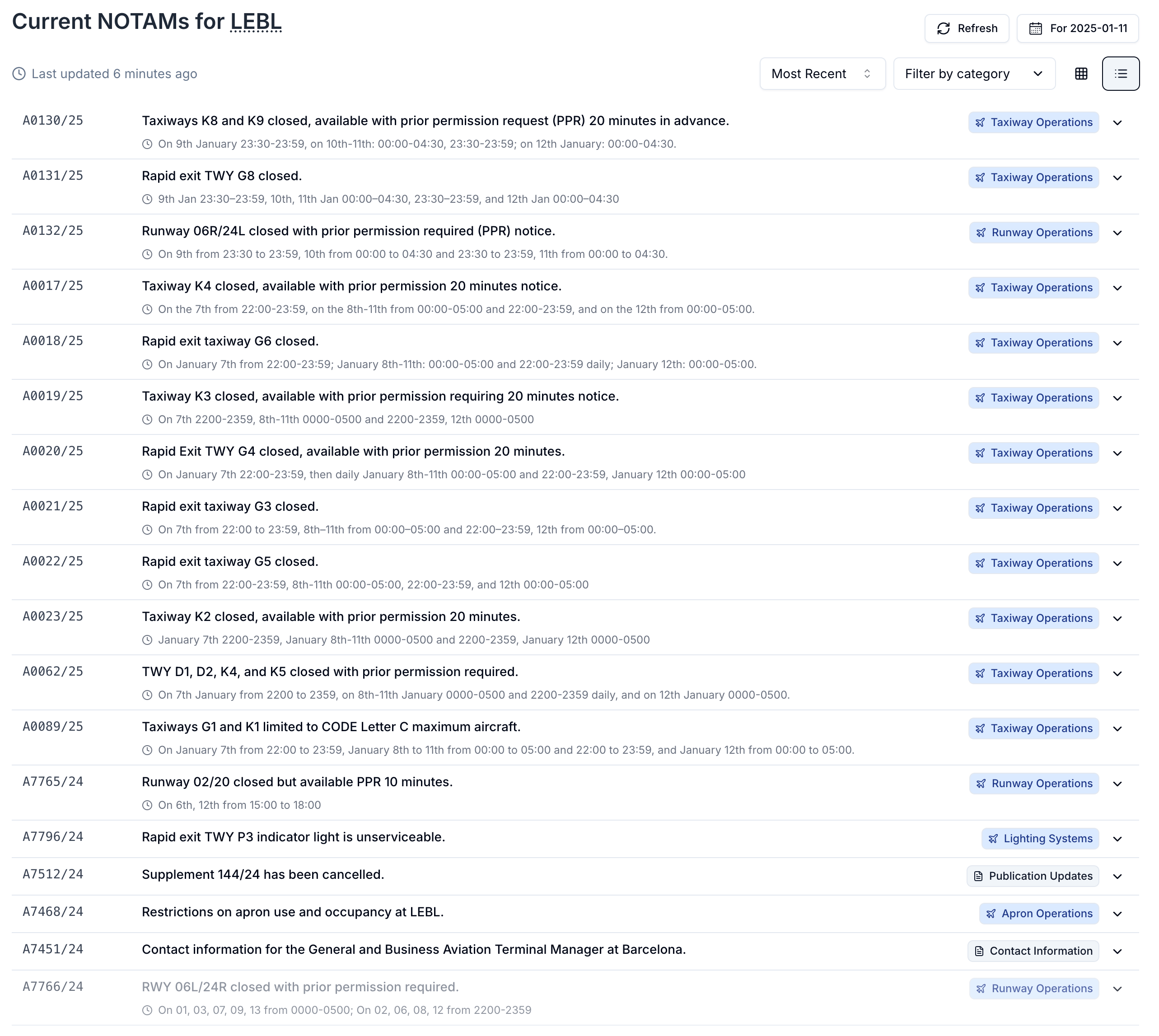 List View